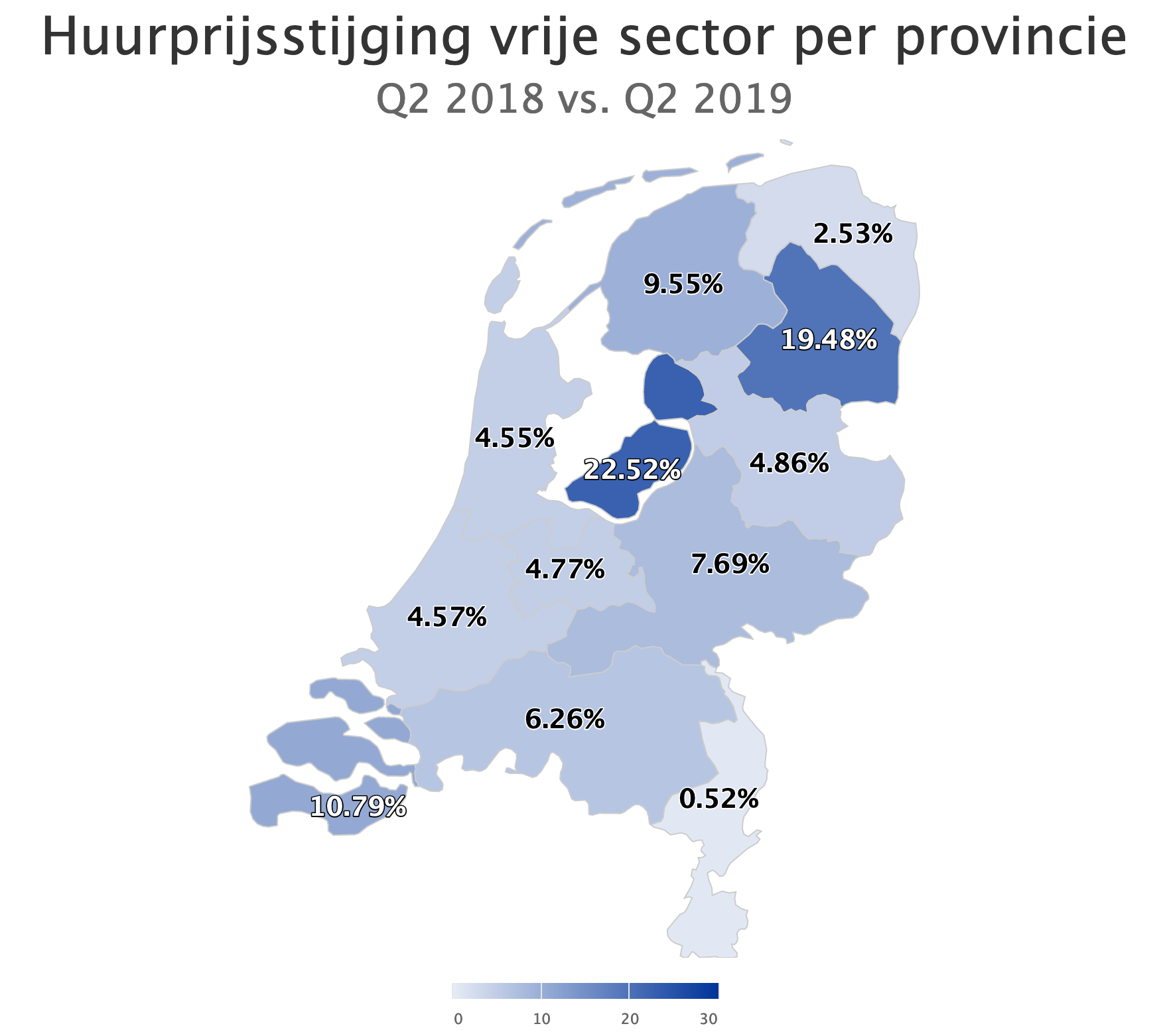 Huurprijsstijging vrije sector per provincie