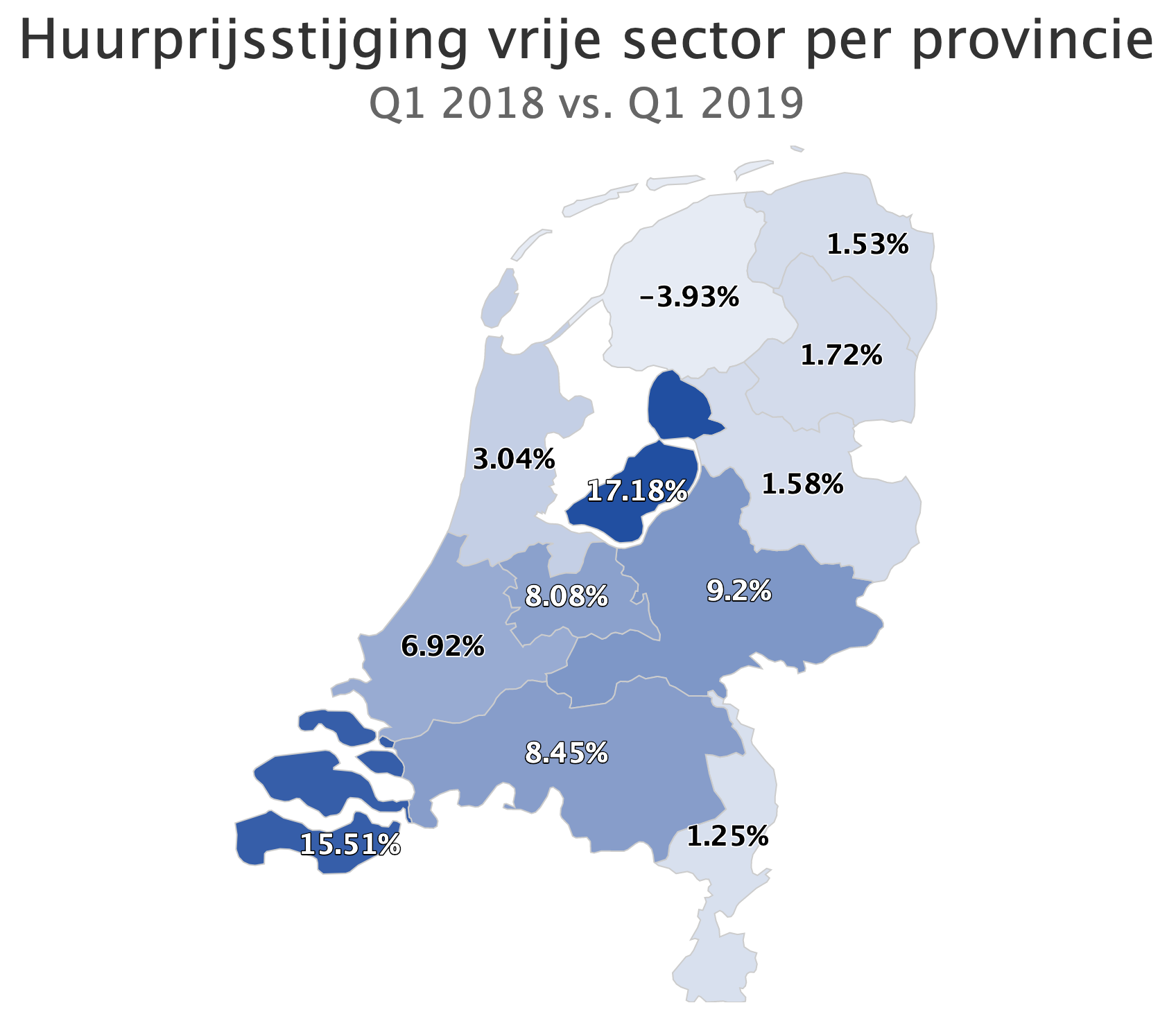 Huurprijsstijging vrije sector per provincie Q1 2018 vs. Q1 2019